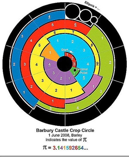 circulo cosecha pi crop circle