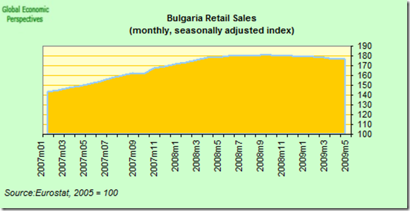 bulgaria_retail_two