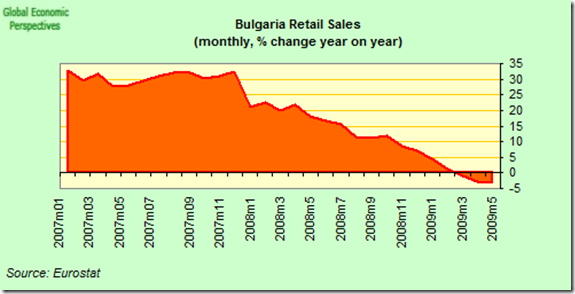 bulgaria_retail_one