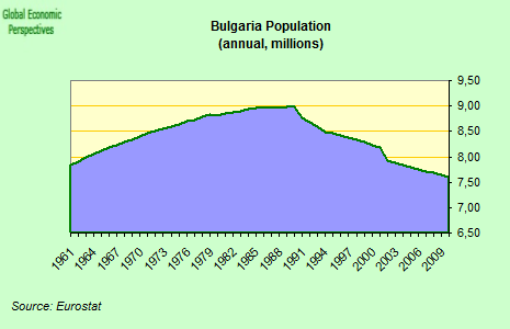[bulgaria_population[4].png]