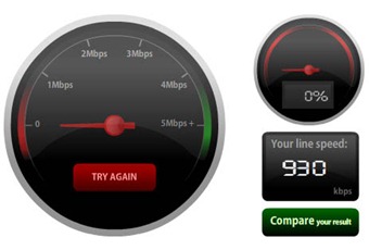 Internet bandwidth speed test meters