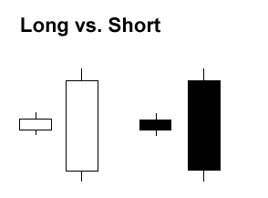 forex-candlestick-long-vs-short.gif