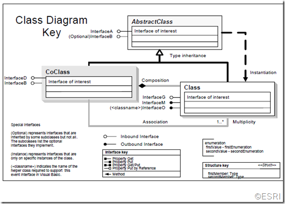 ESRI-class-diagram-help