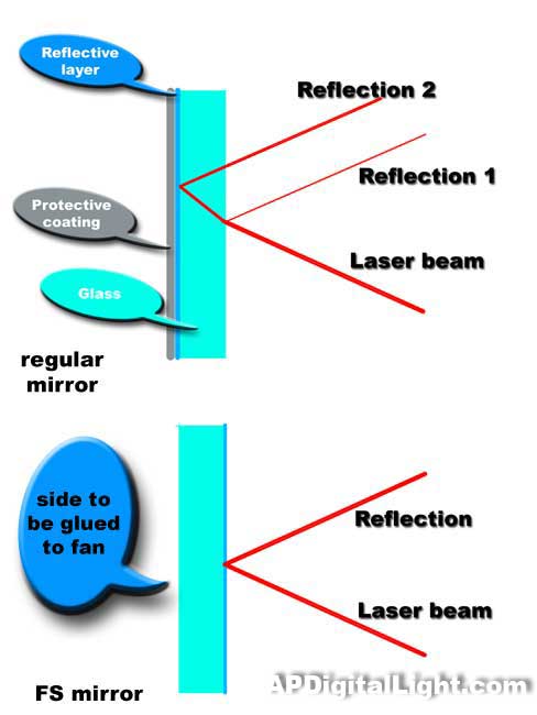 AP Digital light: DIY laser spirograph (part 1)