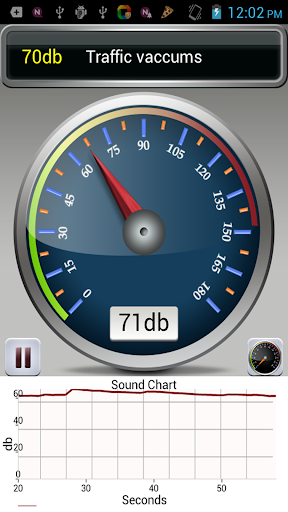 【免費旅遊App】Decibel Meters-APP點子