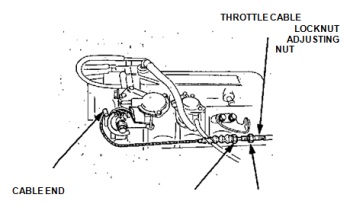 Free Acura Service and Repair Manuals: Acura Engine Service and Repair