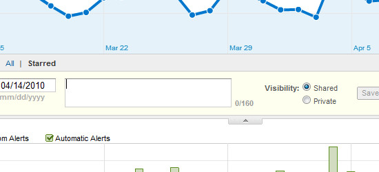 Google Analytics