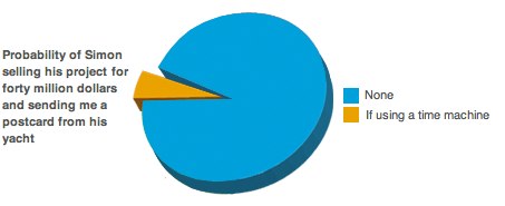 This must be the funniest email conversation ever Fwd  Pie Charts %E2%80%94 Inbox 20091204 101857 This must be the funniest email conversation ever