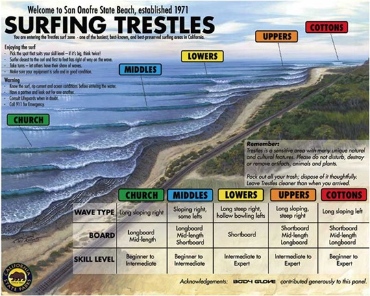 Surfing Trestles
