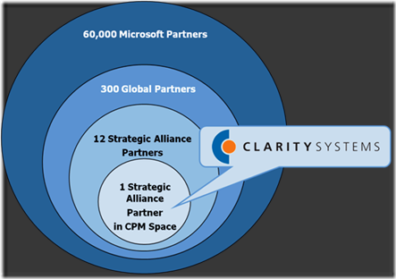 Clarity strategic MS partner