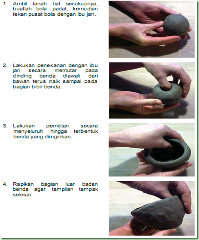 Syarat dan  teknik  pembuatan  Keramik  Anak Krian