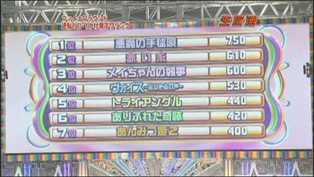 [TV] 20090105 Nakai Masahiro no super drama fastival -4 (23m08s)[(009875)04-30-12]