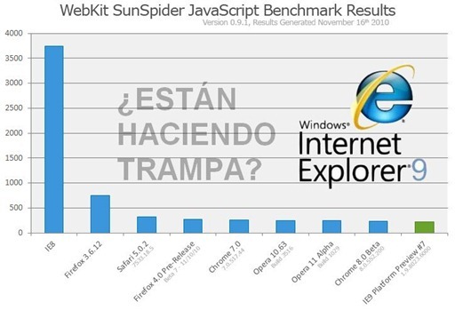 IE9 Sunspider cheater