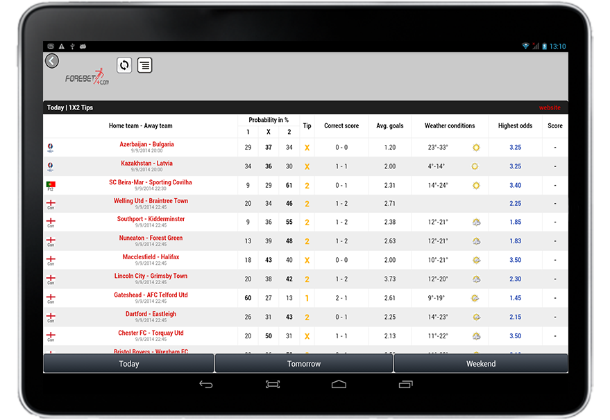 Football Predictions Forebet - Android Apps on Google Play