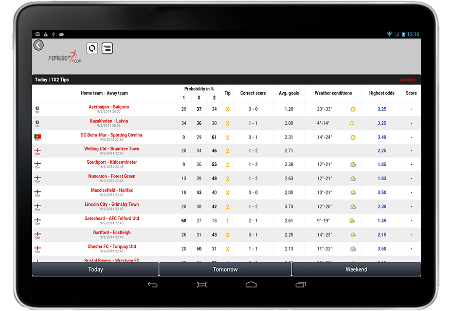 Математический анализ футбольных. Forebet prediction. Forebet dropping odds. Forebet correct score prediction today. Forebet tomorrow.