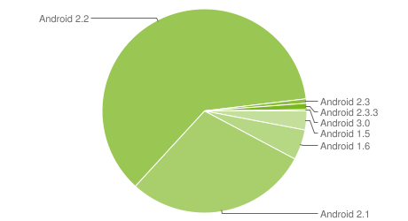 [chart[4].png]