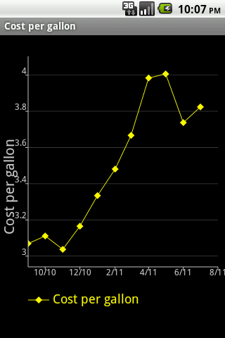 Fuel Tracker Screen 3