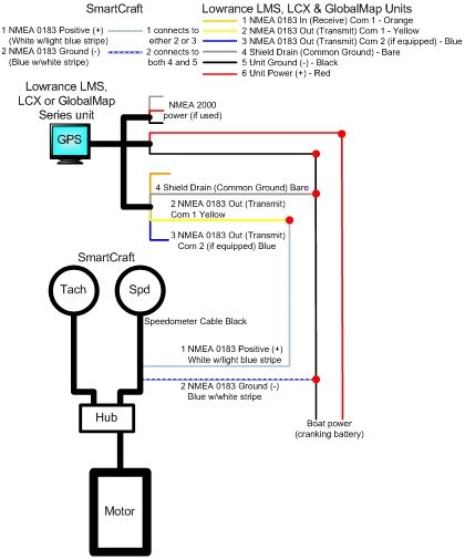 Yamaha Smart Gauge Wiring Diagram - Wiring Diagram Schemas