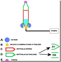 Come costruire razzo ad acqua