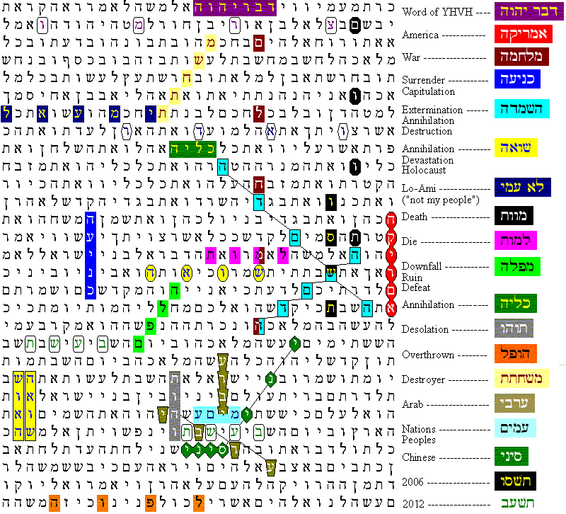 [hebrew-bible-codes[3].gif]