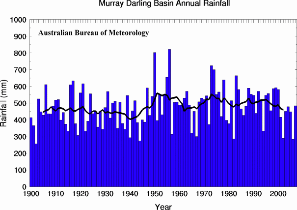 [Murray-Darling Basin Annual Rainfall[9].gif]