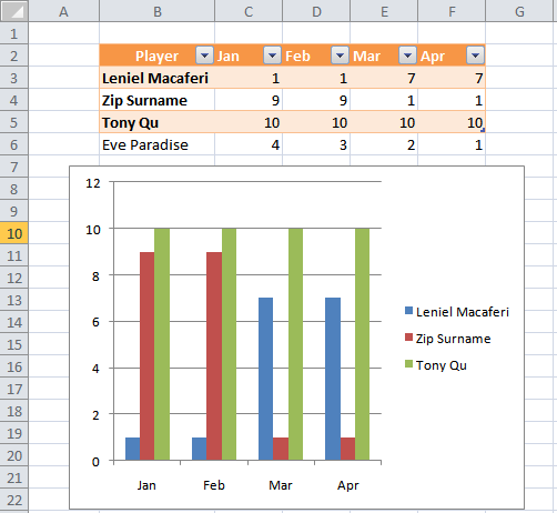 NPOI with Excel Table and dynamic Chart - Adding a new row