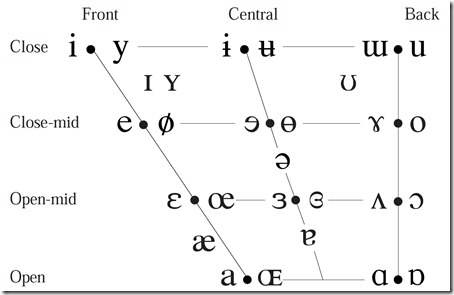 ipa-vs-american-ipa-vowels ipa-vs-american-ipa-vowels