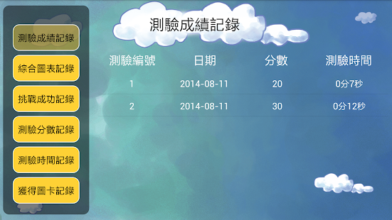 圖解英文－趣味學習－看圖學英文(圖8)-速報App