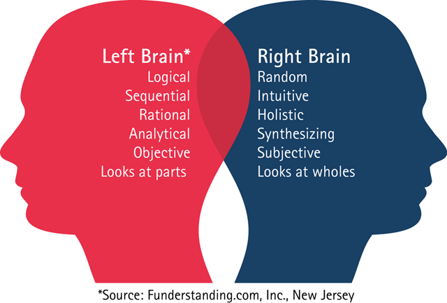 [Left_right_brain[9].png]