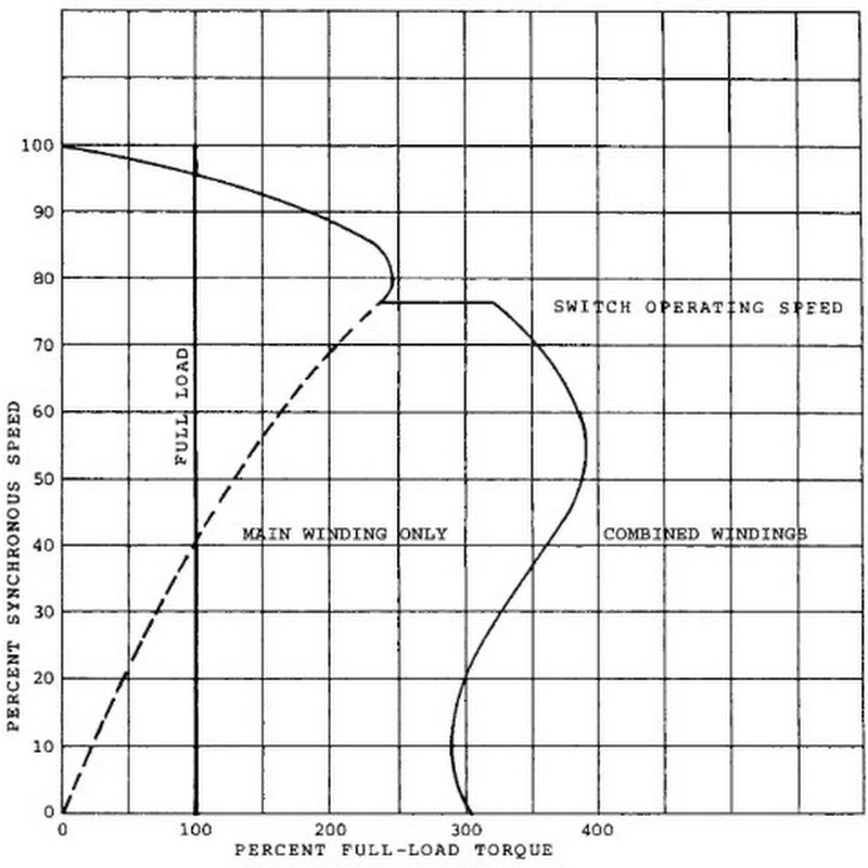 Three Phase 3 Phase Motor Winding Resistance Chart