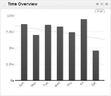 [RescueTime_Dashboard_TimeOverview3.jpg]