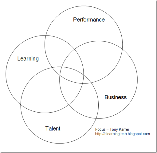 learning-performance-business-talent-focus
