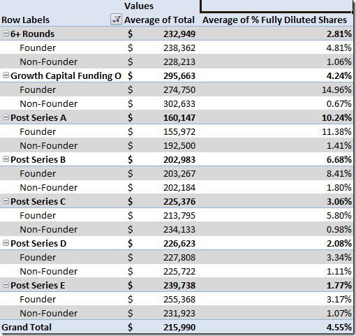 startup-cto-salary-and-equity-data