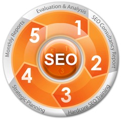 Best SEO Strategies freelance