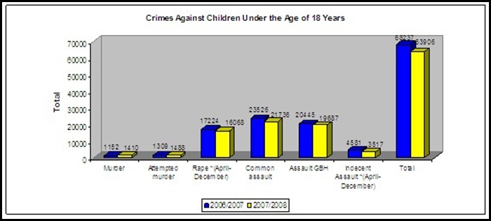 Crime Effect on SA kids underestimated Oct22009 StarJoburg