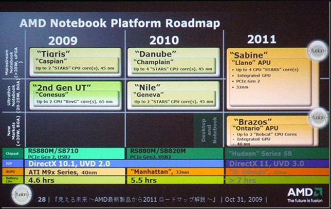 AMD_Notebook_Roadmap_2010_1[1]