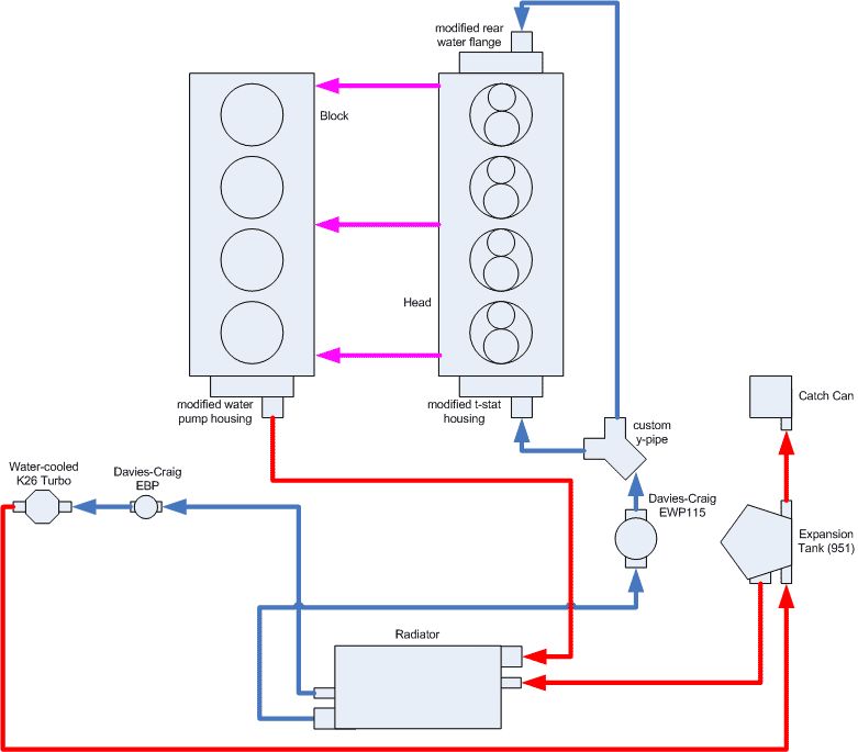 Dual circuit cooling - Pelican Parts Forums