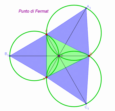 punto Fermat