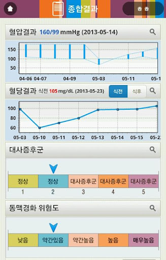 【免費健康App】건강노트-APP點子