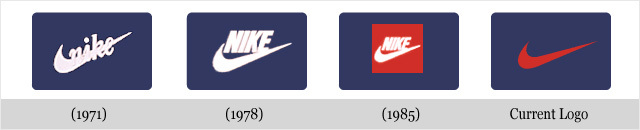 Évolution des logos de grandes sociétés - Nike