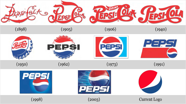 Évolution des logos de grandes sociétés - Pepsi-cola