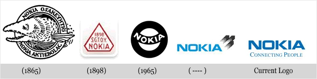 Évolution des logos de grandes sociétés - Nokia