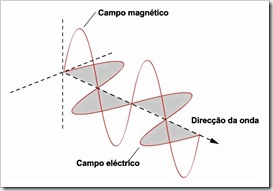 ondas_electromagneticas