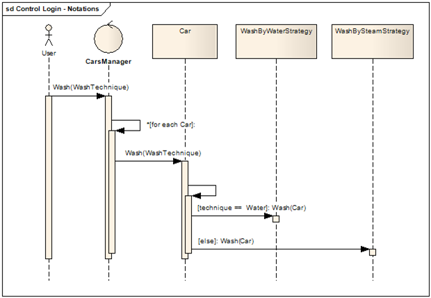 Диаграмма последовательности enterprise architect