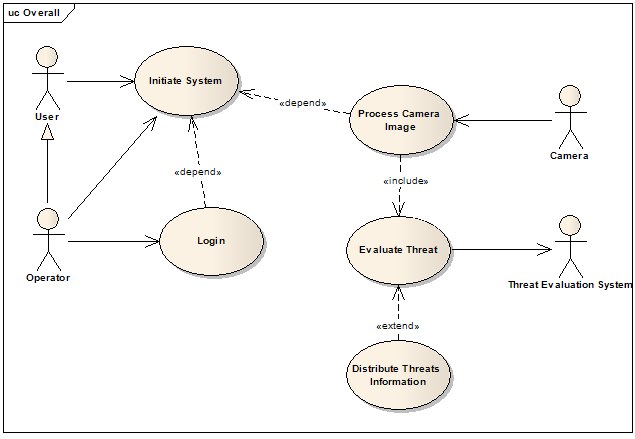 Design Codes: UML Use Case Diagrams - Modeling the System ...