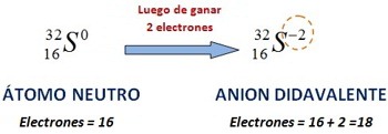 ion negativo o anion
