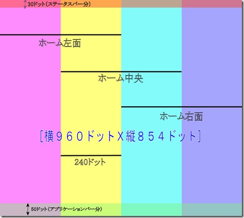 Xperiaテンプレート001