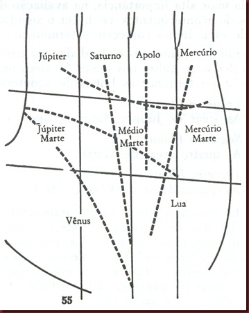 Mao mapa da palma