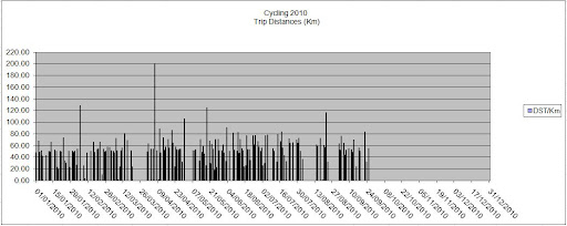 Cycling to date Sept 27 2010.JPG