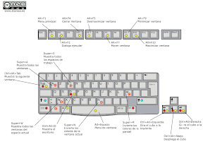 Atajos_teclado_Compiz